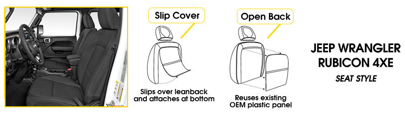 Slip Cover vs. Open Back